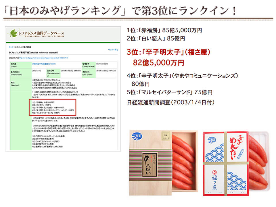 福さ屋 メディア情報